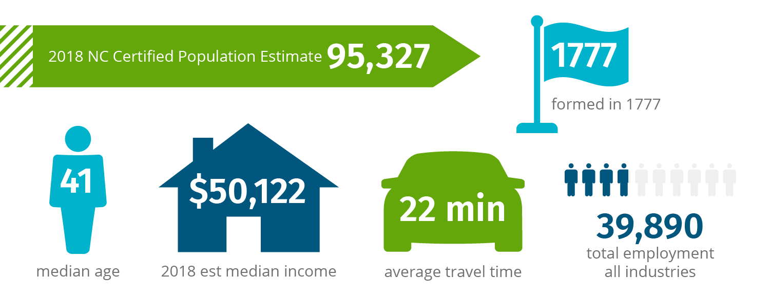 Nash County Quality of Life Infographic